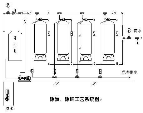 除氟设备